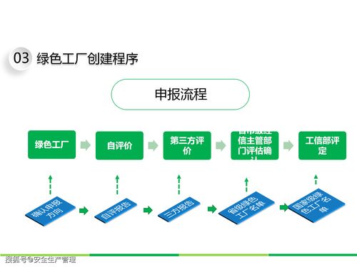 绿色工厂创建与网站开发建设服务 打造可持续发展的数字化基石